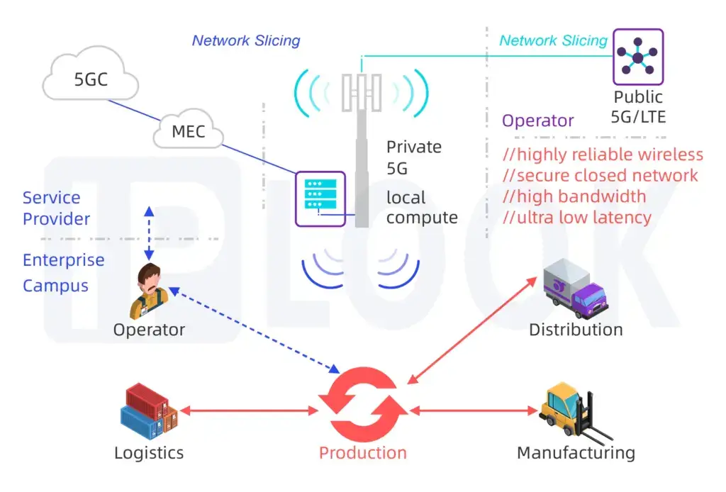 Private LTE Solution IPLOOK Solutions